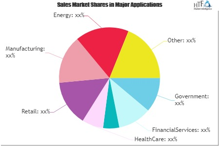 Microsegmentation Market
