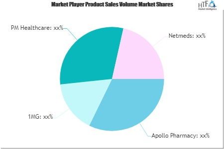 Online Pharmaceuticals Market