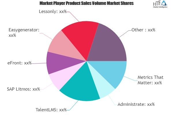 Computer Based Training Software Market to Witness Huge Grow