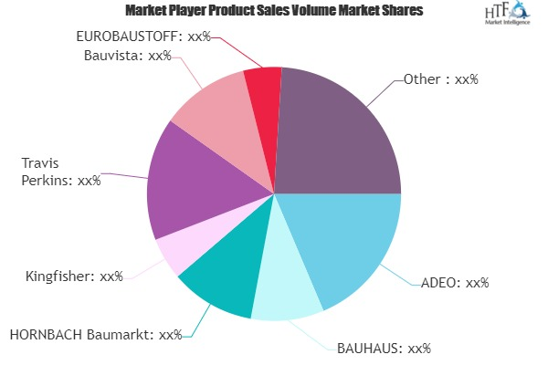 DIY Home Improvement Market