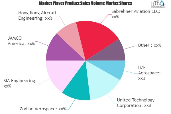 Aircraft Refurbishing Market'