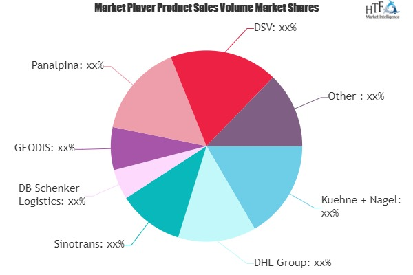 Sea Freight Forwarding Market'