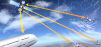 Aircraft Communication System Market May Set New Growth| Roc