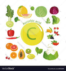 Vitamin C (Ascorbic Acid) Market'