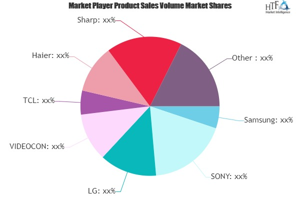 4K Ultra HD TVs Market showing footprints for Strong Annual'