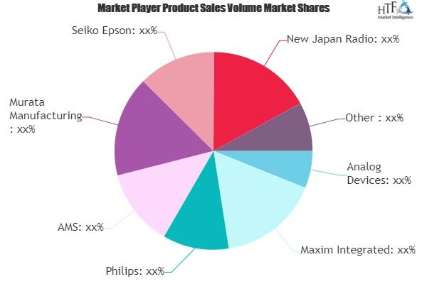 Heart Rate Sensor Market To Witness Huge Growth With Project