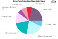 Electronic Trading Platform Market To Witness Huge Growth Wi