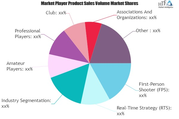Esports (egames) Key Market: Know More About The Years Ahead'