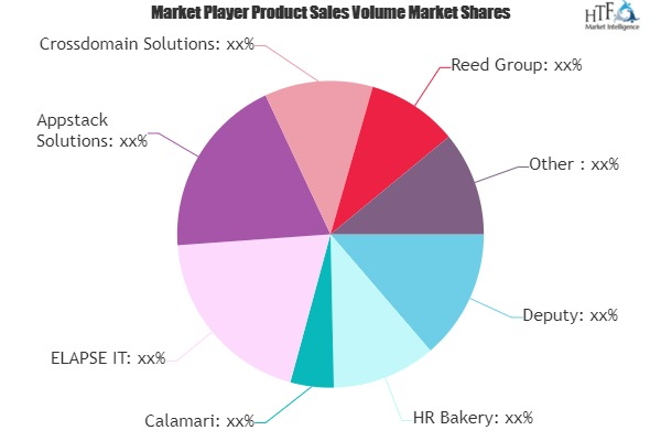 Leave Management System Market May Set New Growth| AbsenceSo'