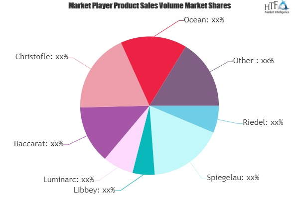 Wine Glasses Market To Witness Huge Growth With Players Prof'
