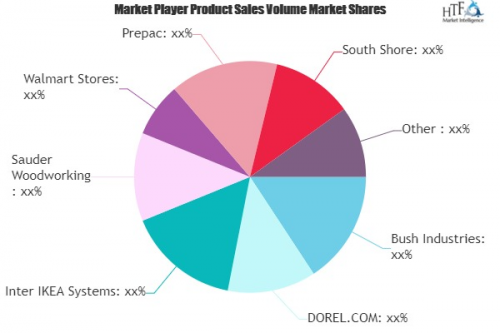RTA Furnitures Market to See Massive Growth by 2025 | Bush I'
