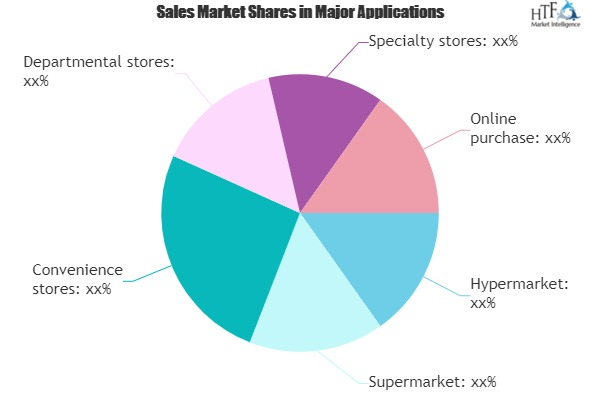 Bakery Product Market'