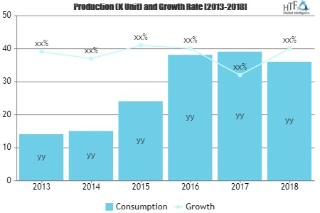 Trade Credit Insurance Market'