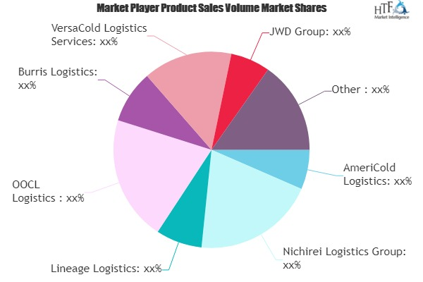 Healthcare Cold Chain Logistics Market to Witness Huge Growt'