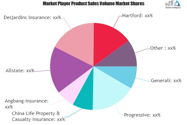 Usage Based Insurance Market'