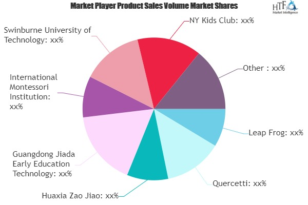 Early Education Course Market'