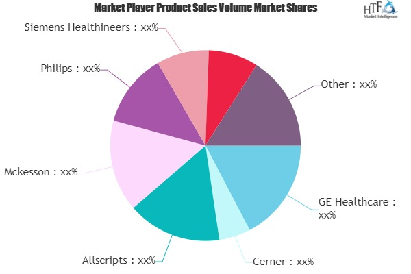 eHealth Market to Witness Huge Growth by 2025'