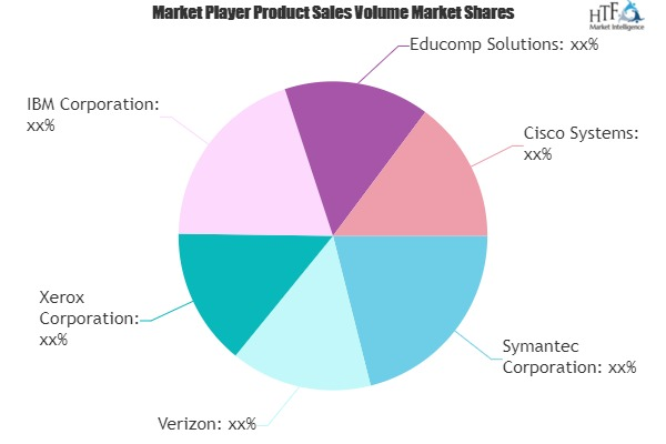 Higher Education Services Market Is Thriving Worldwide