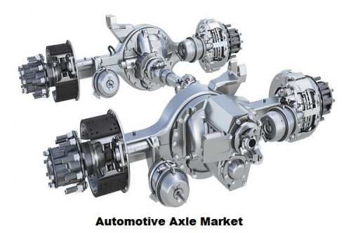 Automotive Axle Market'