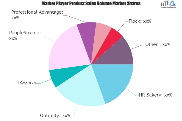 HR Analytics Software Market is Dazzling Worldwide| Optimity