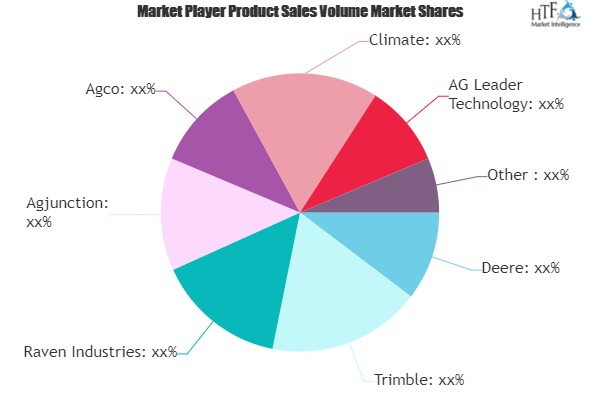 Smart Agriculture Market To Witness Huge Growth With Project