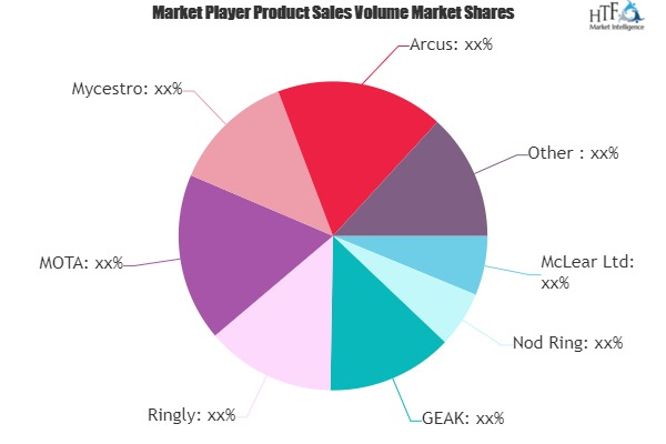Smart Ring Market: Study Navigating the Future Growth Outloo'