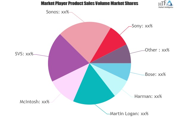 Wireless Home Speakers Market to See Huge Growth by 2025 | S'