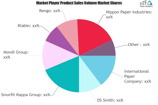 E-commerce Packaging Market to Witness Huge Growth with Proj'
