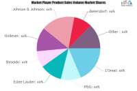 Skin Care Products Market Still Has Room to Grow | Emerging