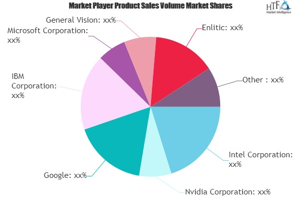 Artificial Intelligence (AI) in Healthcare Market May Set Ne