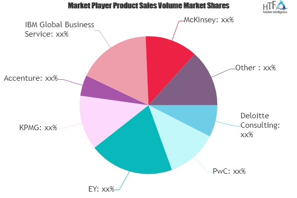 Business Management Consulting Service Market to Enjoy Explo'