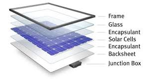 Solar Panel Materials Market - Rapid Growth