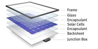 Solar Panel Materials Market - Rapid Growth'