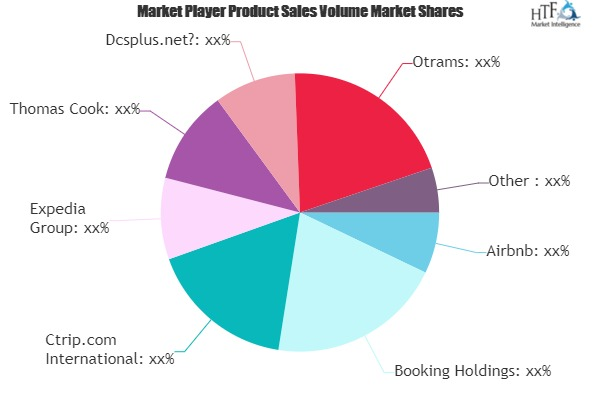 Online Travel Booking Platform Market