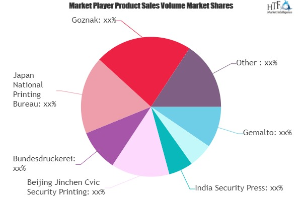 E-passport and E-visa Market'