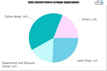 Sports Accessories Market