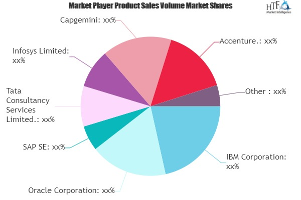 Banking Software Market'