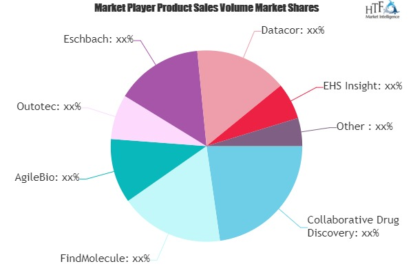 Chemistry Software Market