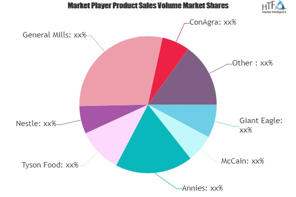 Tabletop Snacks Market