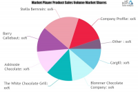 White Chocolate Market: Study Navigating the Future Growth O