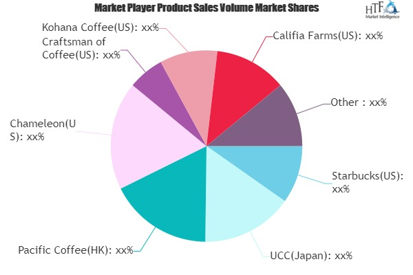 Black Coffee Market To Witness Huge Growth With Projected St