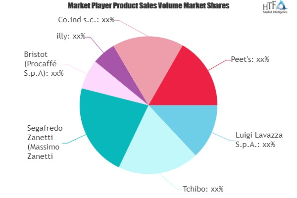 Espresso Coffee Market to See Huge Growth by 2020 &ndash