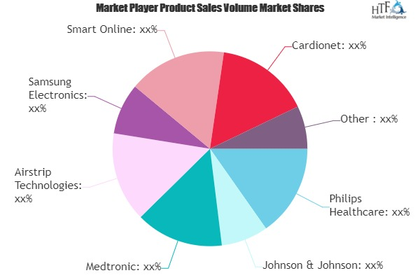 Mobile Health Apps Market May Set New Growth| Philips Health