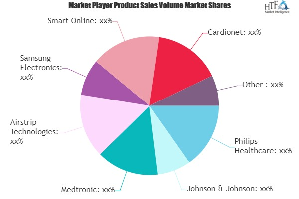 Mobile Health Apps Market May Set New Growth| Philips Health'