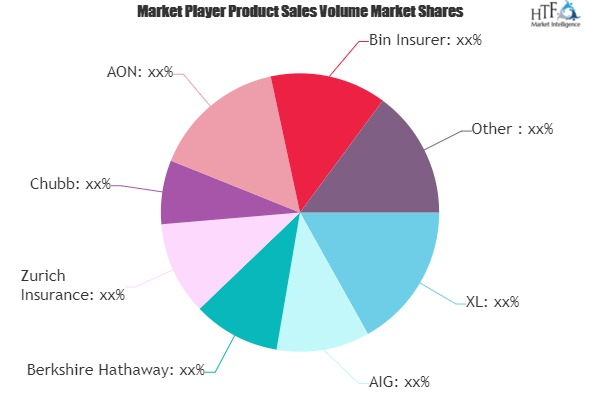 Cyber Security Insurance Market is Dazzling Worldwide| Lockt