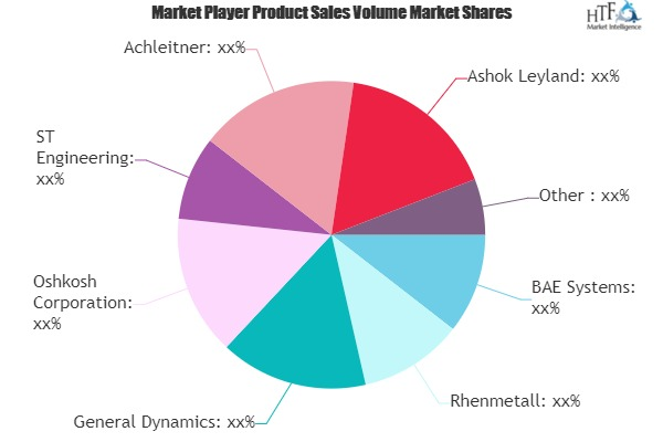 Military Land Vehicles Market: Study Navigating the Future G'