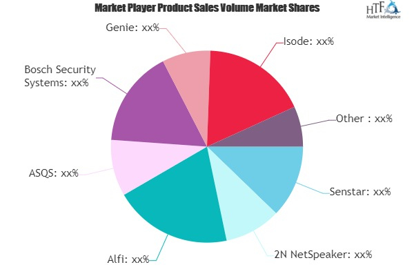 Aviation Security Software Market May Set New Growth| Sensta