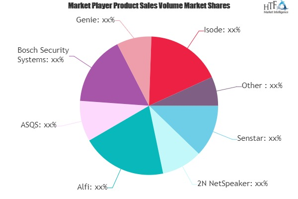 Aviation Security Software Market May Set New Growth| Sensta'