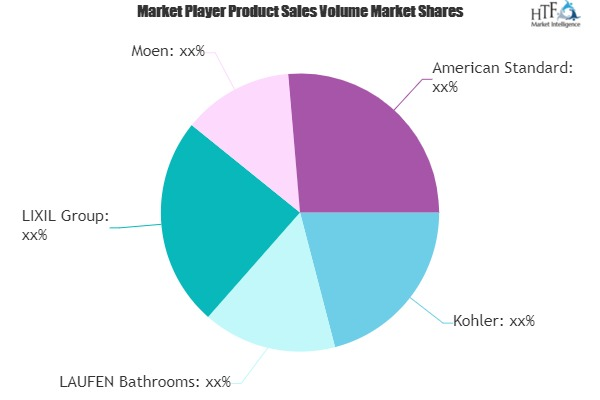 Bathroom Sinks Market to See Huge Growth by 2025'