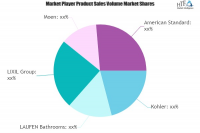 Bathroom Sinks Market to See Huge Growth by 2025